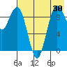 Port Moller tide chart for Tuesday, July 30, 2024