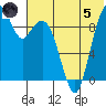 Port Moller tide chart for Friday, July 5, 2024