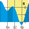 Port Moller tide chart for Saturday, July 6, 2024