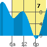 Port Moller tide chart for Sunday, July 7, 2024