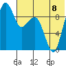 Port Moller tide chart for Monday, July 8, 2024