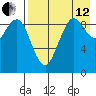 Port Moller tide chart for Monday, August 12, 2024