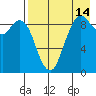 Port Moller tide chart for Wednesday, August 14, 2024