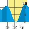 Port Moller tide chart for Thursday, August 15, 2024
