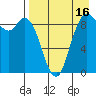 Port Moller tide chart for Friday, August 16, 2024