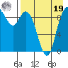 Port Moller tide chart for Monday, August 19, 2024