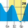 Port Moller tide chart for Tuesday, August 20, 2024