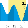 Port Moller tide chart for Wednesday, August 21, 2024