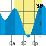 Port Moller tide chart for Friday, August 30, 2024