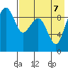 Port Moller tide chart for Wednesday, August 7, 2024
