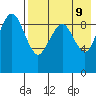 Port Moller tide chart for Friday, August 9, 2024