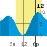 Port Moller tide chart for Thursday, September 12, 2024