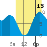 Port Moller tide chart for Friday, September 13, 2024