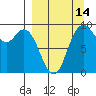Port Moller tide chart for Saturday, September 14, 2024