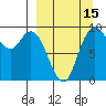 Port Moller tide chart for Sunday, September 15, 2024