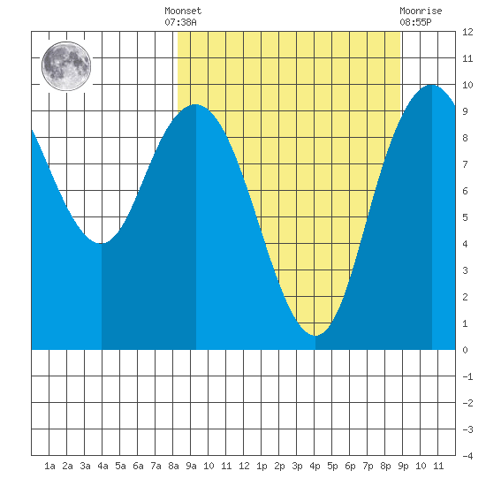 Port Moller tide chart for Tuesday, September 17, 2024