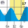 Port Moller tide chart for Tuesday, September 17, 2024