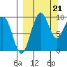 Port Moller tide chart for Saturday, September 21, 2024