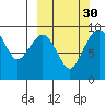 Port Moller tide chart for Monday, September 30, 2024