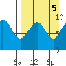 Port Moller tide chart for Thursday, September 5, 2024