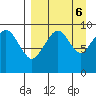 Port Moller tide chart for Friday, September 6, 2024