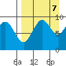 Port Moller tide chart for Saturday, September 7, 2024