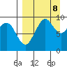 Port Moller tide chart for Sunday, September 8, 2024