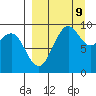 Port Moller tide chart for Monday, September 9, 2024