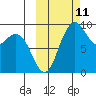 Port Moller tide chart for Friday, October 11, 2024