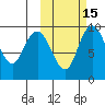 Port Moller tide chart for Tuesday, October 15, 2024