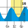 Port Moller tide chart for Wednesday, October 16, 2024