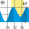 Port Moller tide chart for Thursday, October 17, 2024