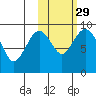 Port Moller tide chart for Tuesday, October 29, 2024