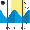 Port Moller tide chart for Wednesday, October 2, 2024
