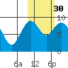 Port Moller tide chart for Wednesday, October 30, 2024