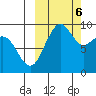 Port Moller tide chart for Sunday, October 6, 2024