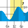 Port Moller tide chart for Monday, October 7, 2024