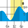 Port Moller tide chart for Tuesday, October 8, 2024