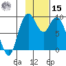 Port Moller tide chart for Friday, November 15, 2024