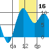 Port Moller tide chart for Saturday, November 16, 2024