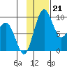 Port Moller tide chart for Thursday, November 21, 2024
