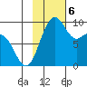 Port Moller tide chart for Wednesday, November 6, 2024