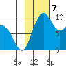 Port Moller tide chart for Thursday, November 7, 2024