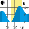 Port Moller tide chart for Friday, November 8, 2024