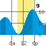 Port Moller tide chart for Saturday, November 9, 2024