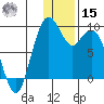 Port Moller tide chart for Sunday, December 15, 2024
