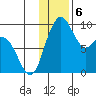 Port Moller tide chart for Friday, December 6, 2024