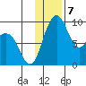 Port Moller tide chart for Saturday, December 7, 2024