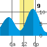 Port Moller tide chart for Monday, December 9, 2024