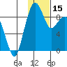 Port Moller tide chart for Wednesday, January 15, 2025
